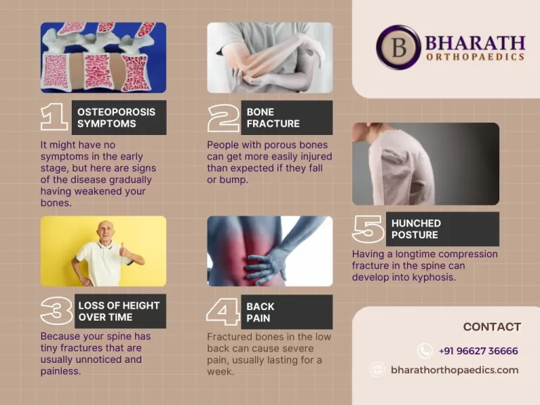 Treatment for Osteoporosis | Bharath Orthopaedics