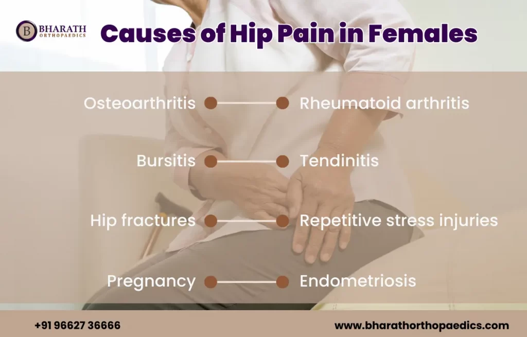 Causes of Hip Pain in Females | Bharath Orthopaedics