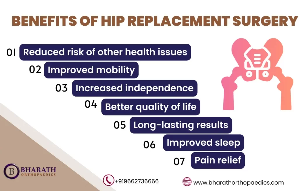 Types of Hip Replacement Surgery | Bharath Orthopaedics