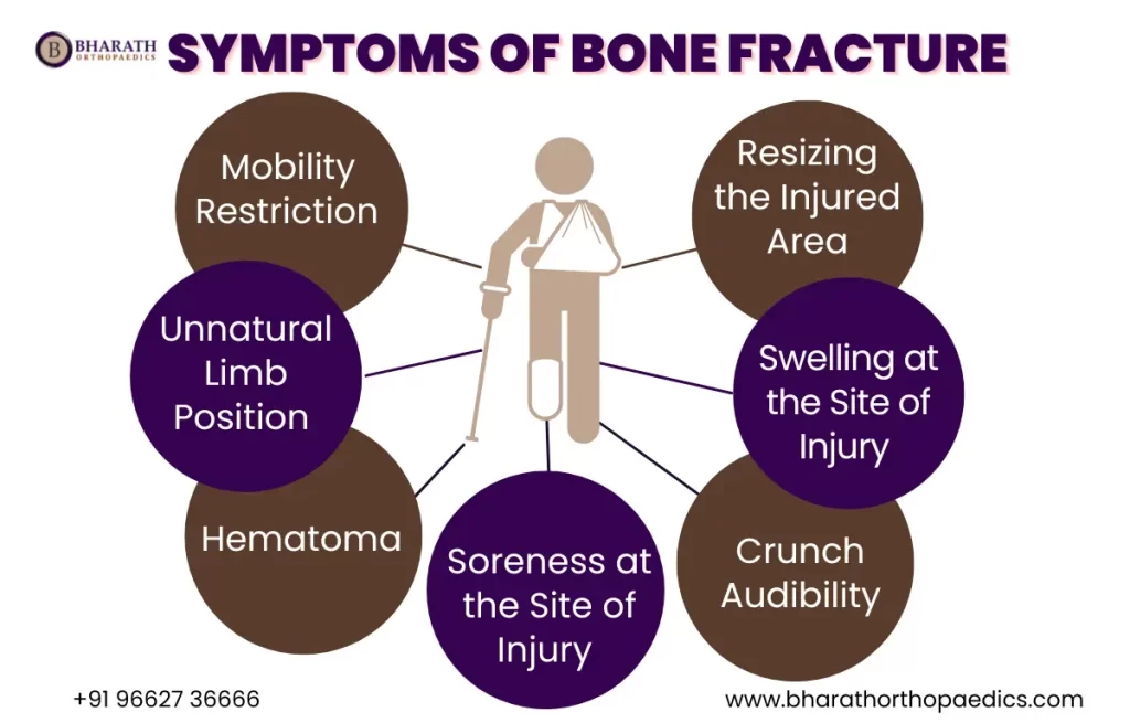 Fracture Treatment in Chennai | Bharath Orthopaedics