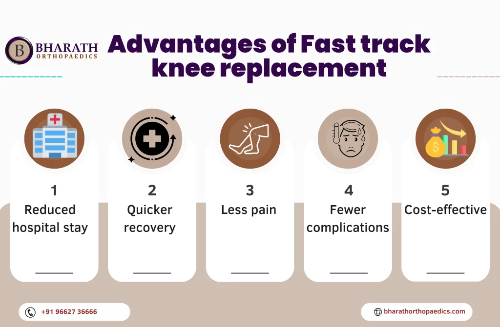 Fast Track Knee Replacement in Chennai | Bharath Orthopaedics