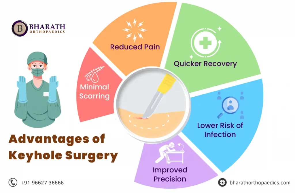 Keyhole Surgery in Chennai | Bharath Orthopaedics