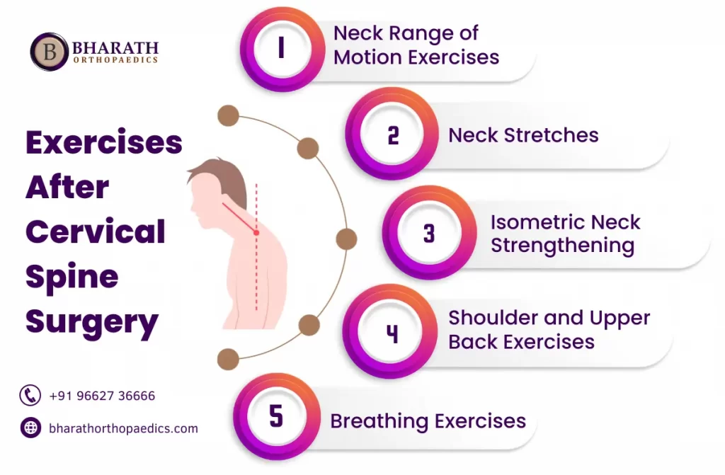 Exercises after Spine Surgery | Bharath Orthopaedics