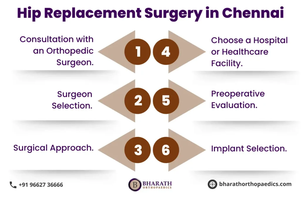 Hip Replacement Surgery in Chennai | Bharath Orthopaedics