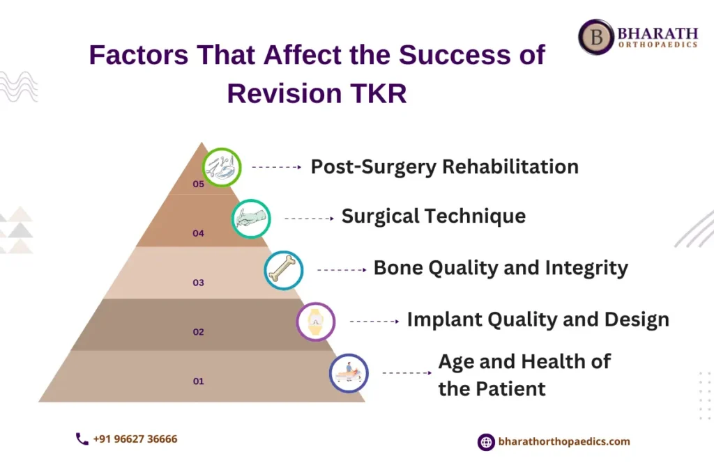 Revision Knee Surgery