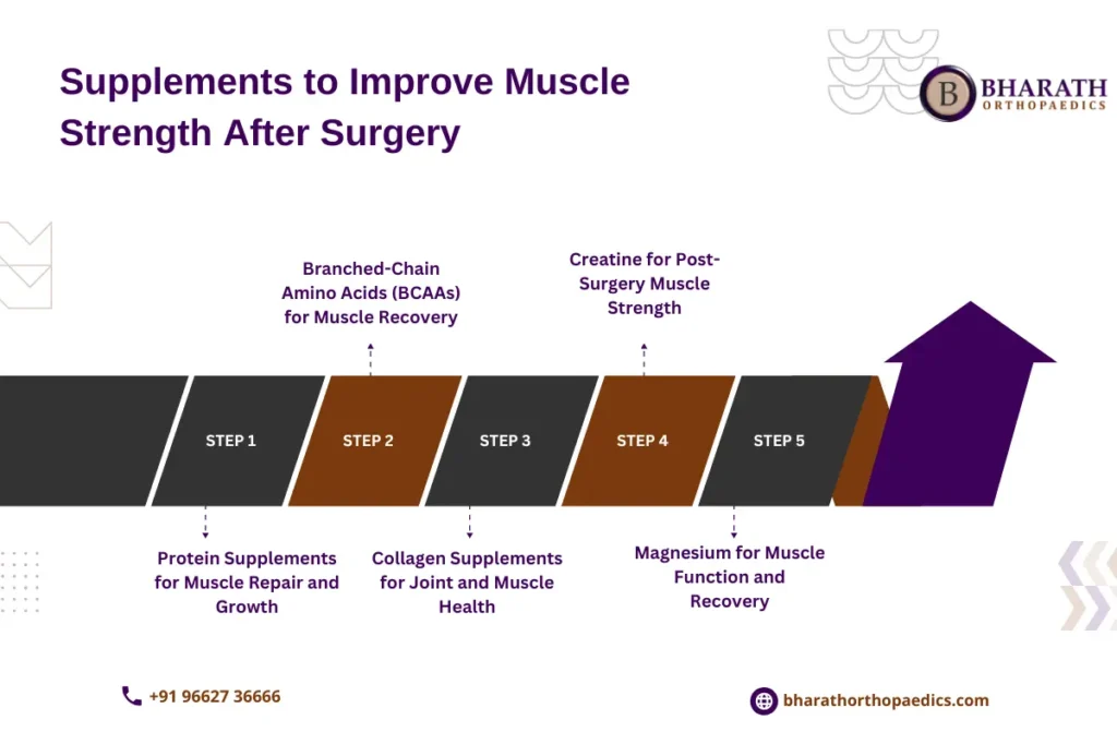 Best supplements after hip replacement surgery