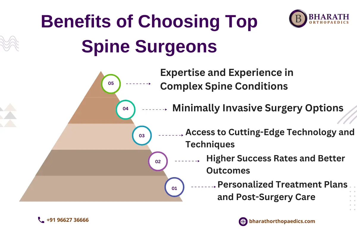 Best Spine Surgeon in Chennai