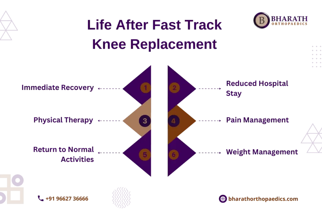 Fast Track Total Knee Replacement