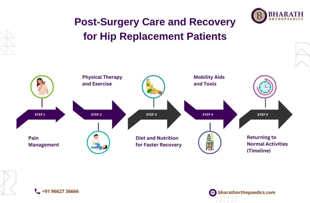 Hip Orthopedic Doctor in Chennai