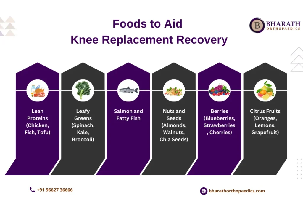 Recovery from Knee Replacement