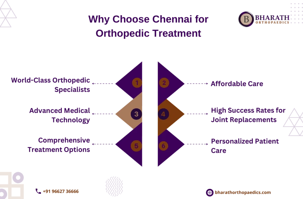 orthopedic treatment in chennai