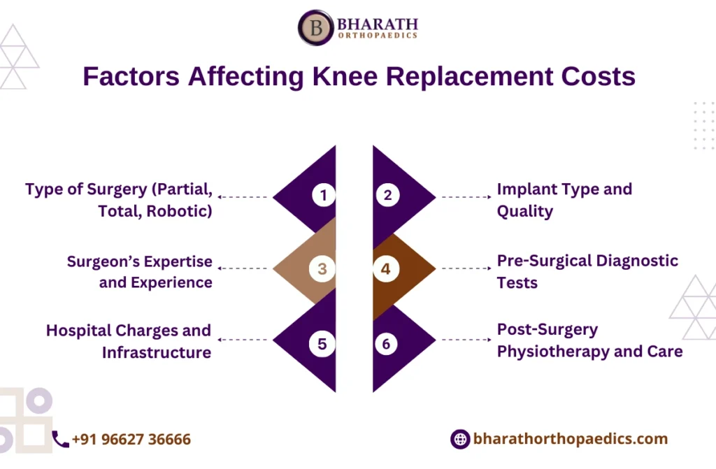 Knee Replacement Surgery Cost in Chennai