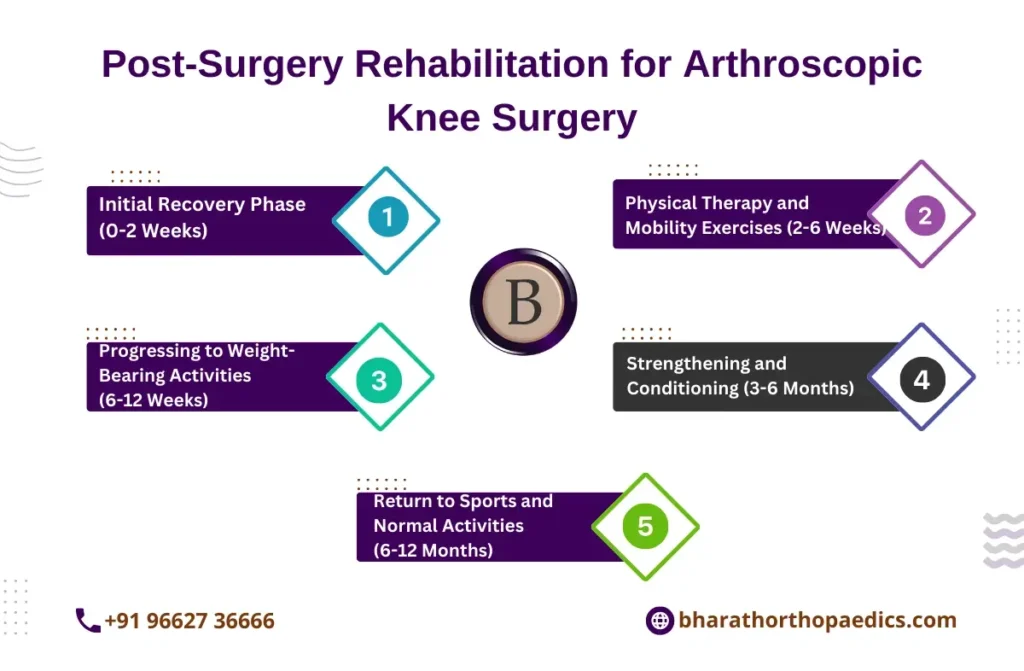 Arthroscopy knee surgery