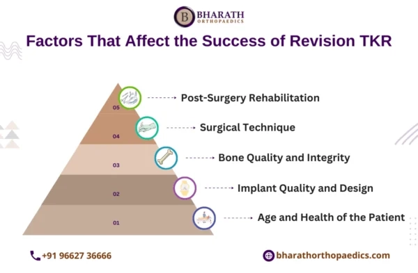 Revision Knee Surgery: What You Need to Know
