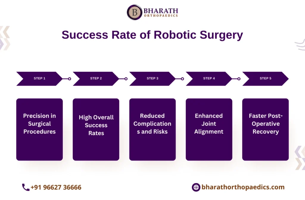 Robotic Surgery in Chennai