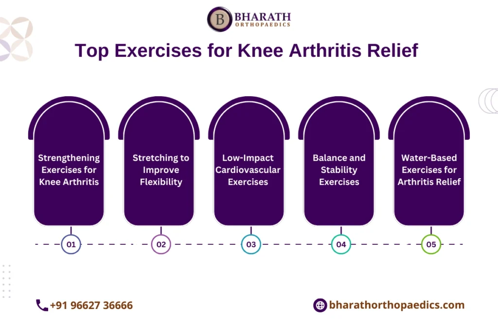 Knee Arthritis Exercises to Avoid: A Guide for Patients