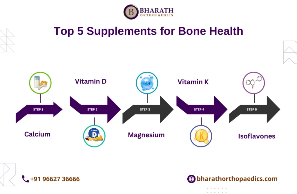 Bone Health in Women