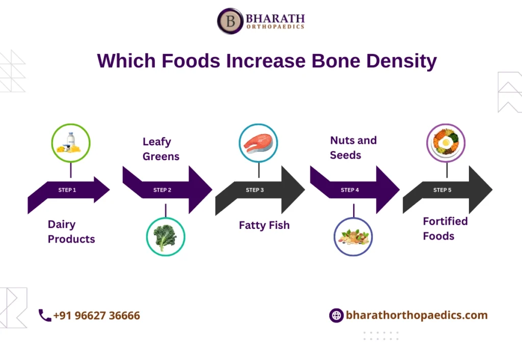 How to Improve Bone Health