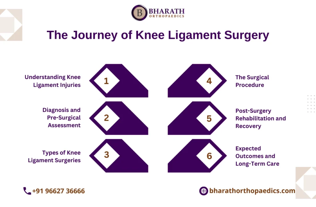 The Journey of Knee Ligament Surgery