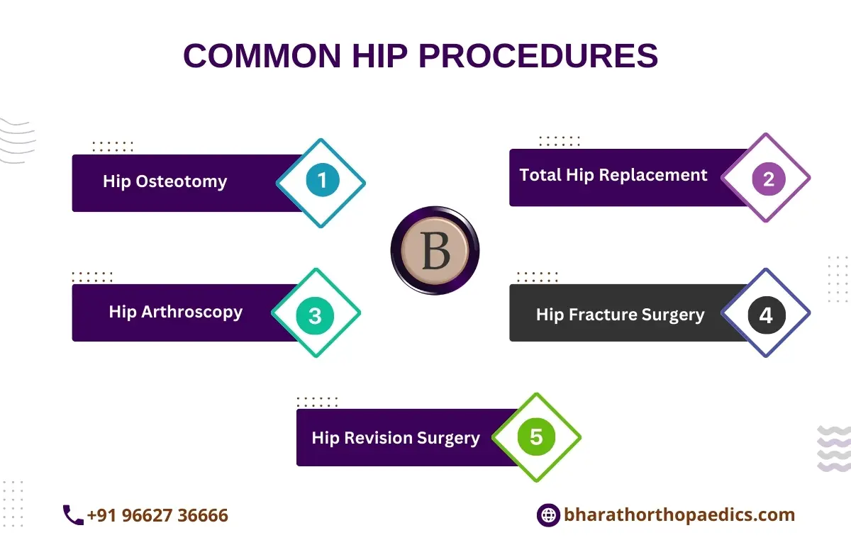 Hip Procedures in Chennai