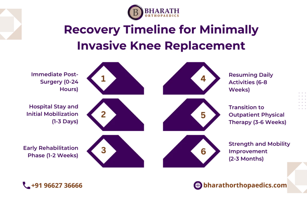 Minimally Invasive Knee Replacement