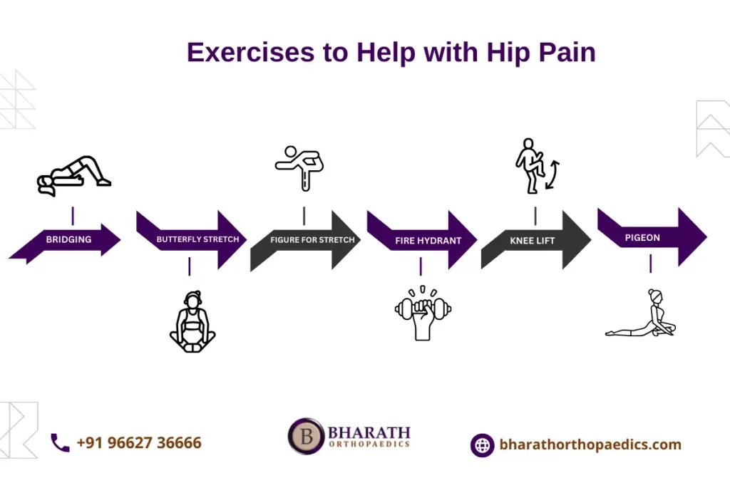 Hip Pain Exercises To Avoid