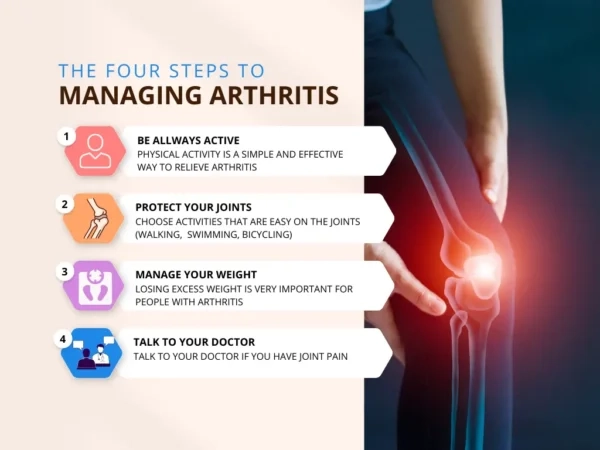 Best Arthritis Doctors in Chennai