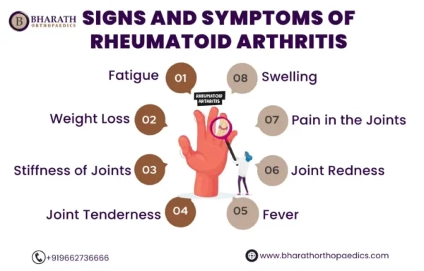 Best Treatment for Rheumatoid Arthritis in Chennai
