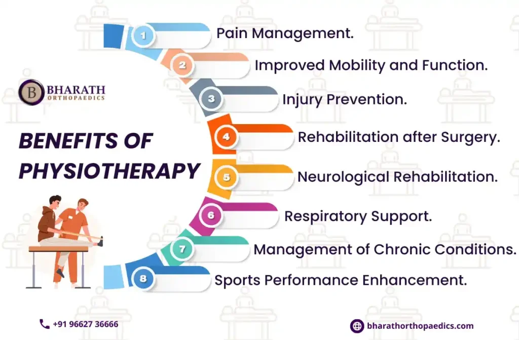Best Physiotherapy in Chennai