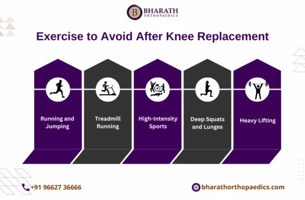 Exercise to avoid after knee Replacement