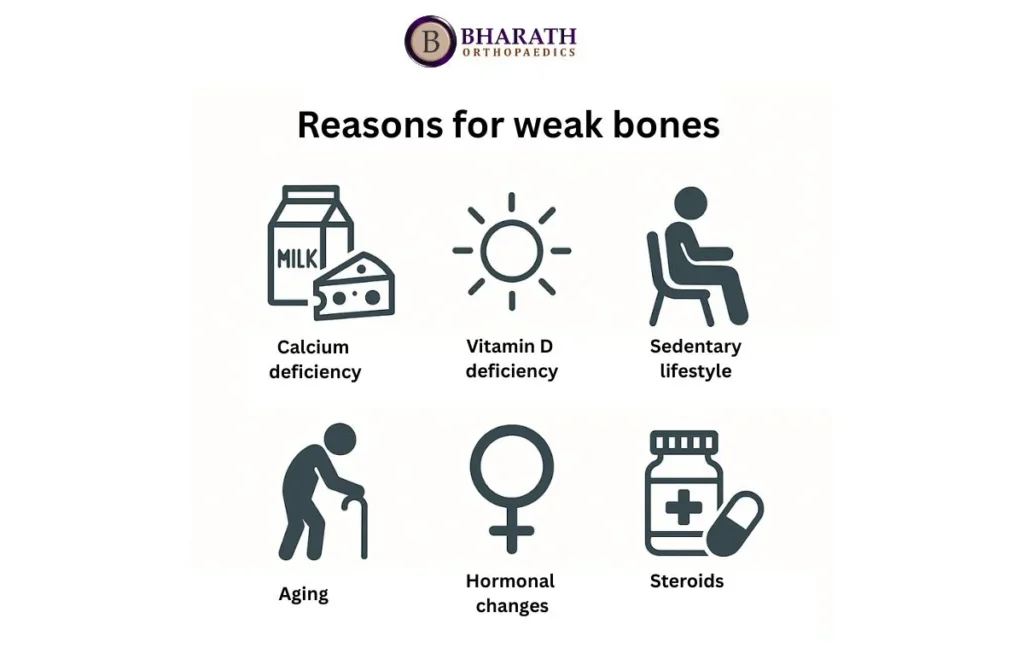 Causes of Bone Weakness