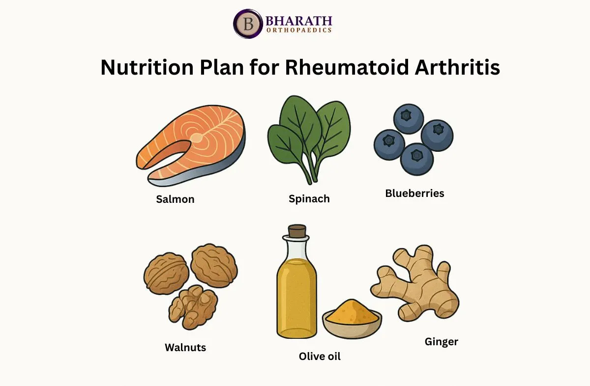 Diet for Rheumatoid Arthritis in India