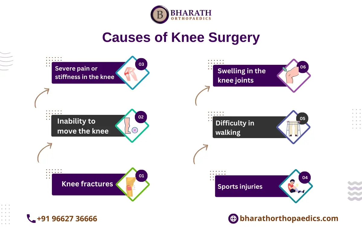 Knee Replacement Surgeons in Chennai