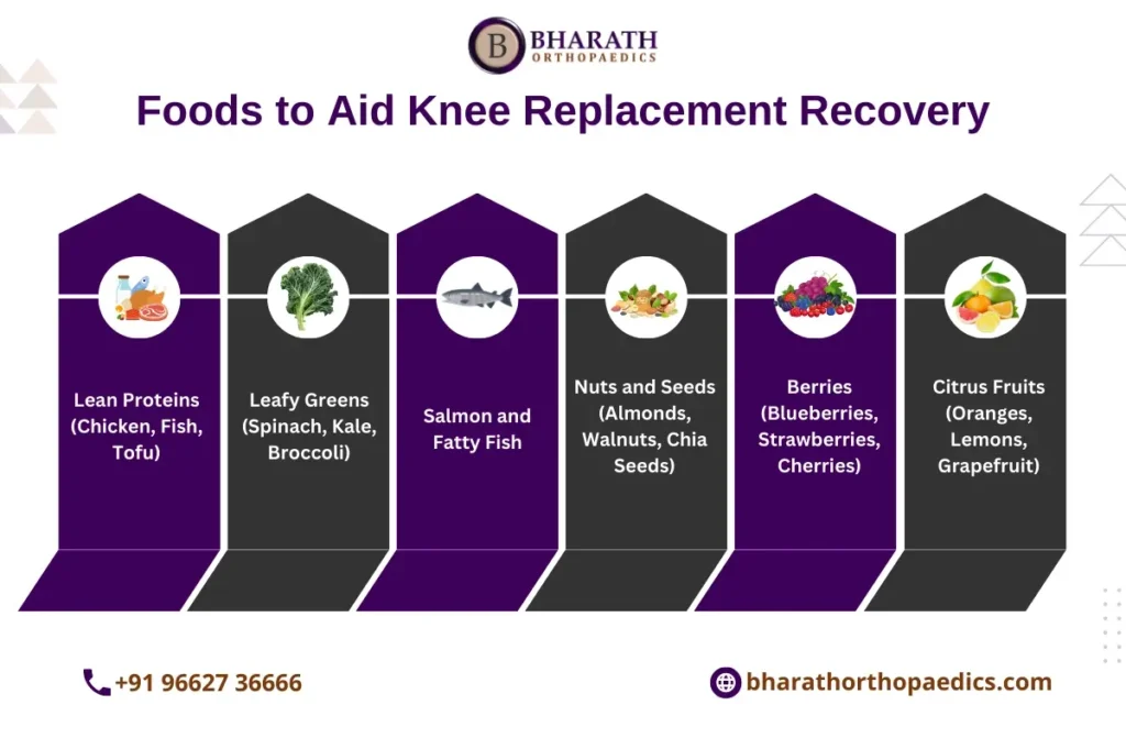 Recovery from Knee Replacement