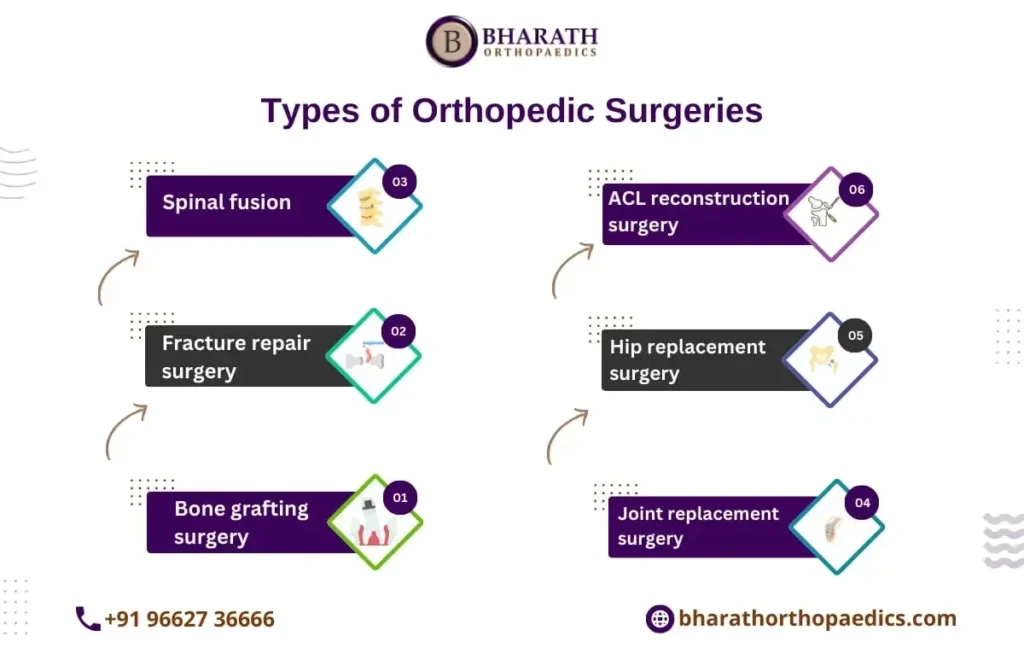 best orthopaedic doctors in chennai