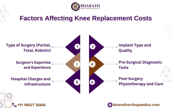Knee Replacement Surgery Cost in Chennai